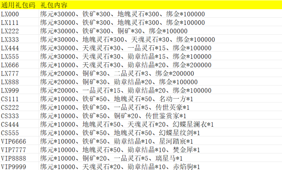 八荒主宰：礼包和路费领取！